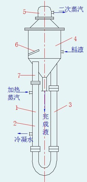 列管式蒸發(fā)器