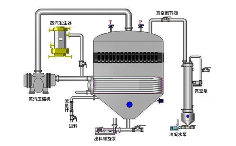 mvr降膜蒸發(fā)器分布器結(jié)構(gòu)